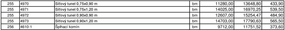 0,90x0,90 m bm 12607,00 15254,47 484,90 255 4973 Síťový tunel 0,90x1,20 m