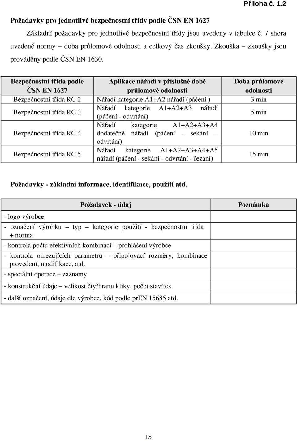 Aplikace nářadí v příslušné době průlomové Bezpečnostní třída RC 2 Nářadí kategorie A1+A2 nářadí (páčení ) 3 min Nářadí kategorie A1+A2+A3 nářadí (páčení odvrtání) 5 min Nářadí kategorie A1+A2+A3+A4
