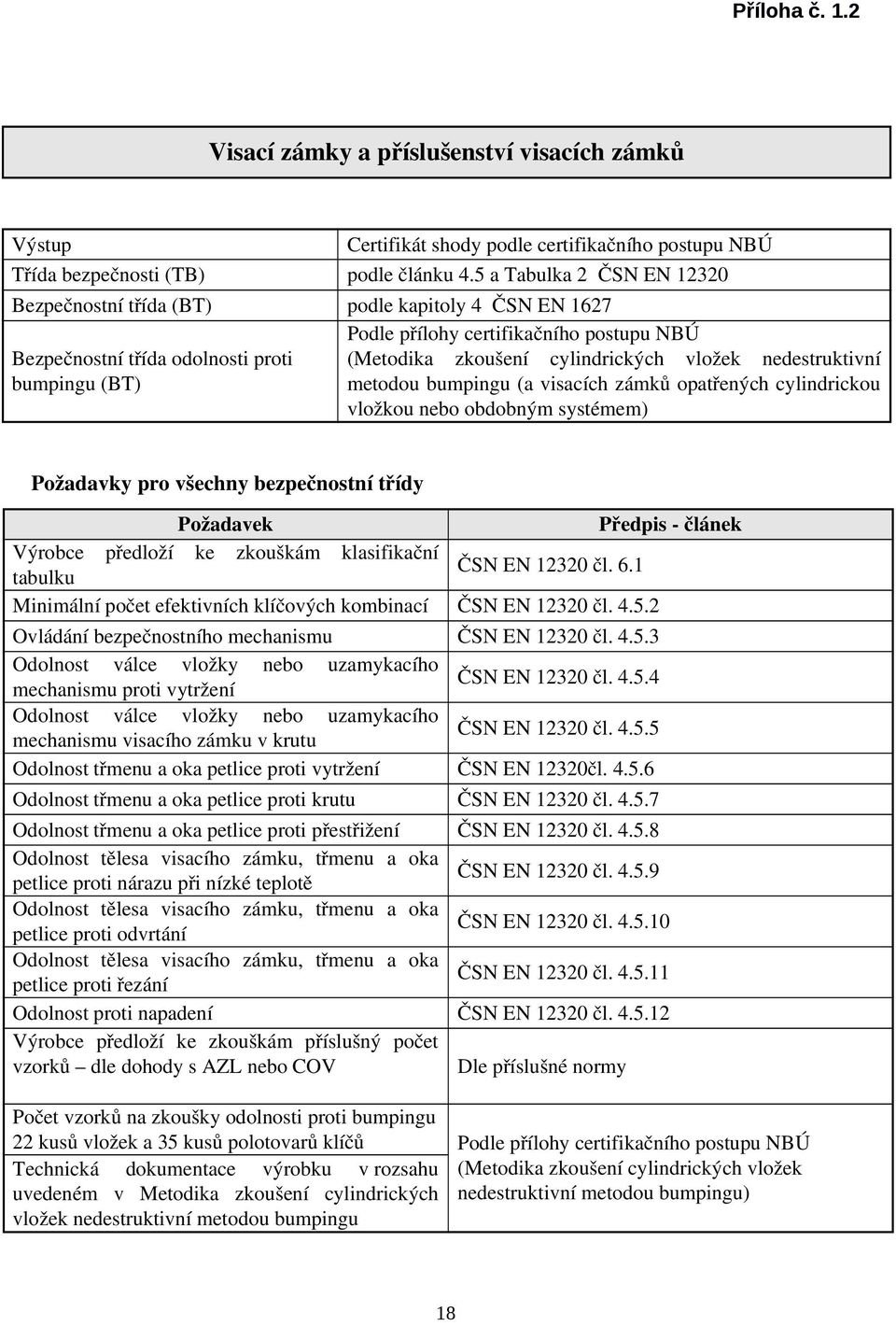nedestruktivní metodou bumpingu (a visacích zámků opatřených cylindrickou vložkou nebo obdobným systémem) Požadavky pro všechny bezpečnostní třídy Požadavek Předpis článek Výrobce předloží ke