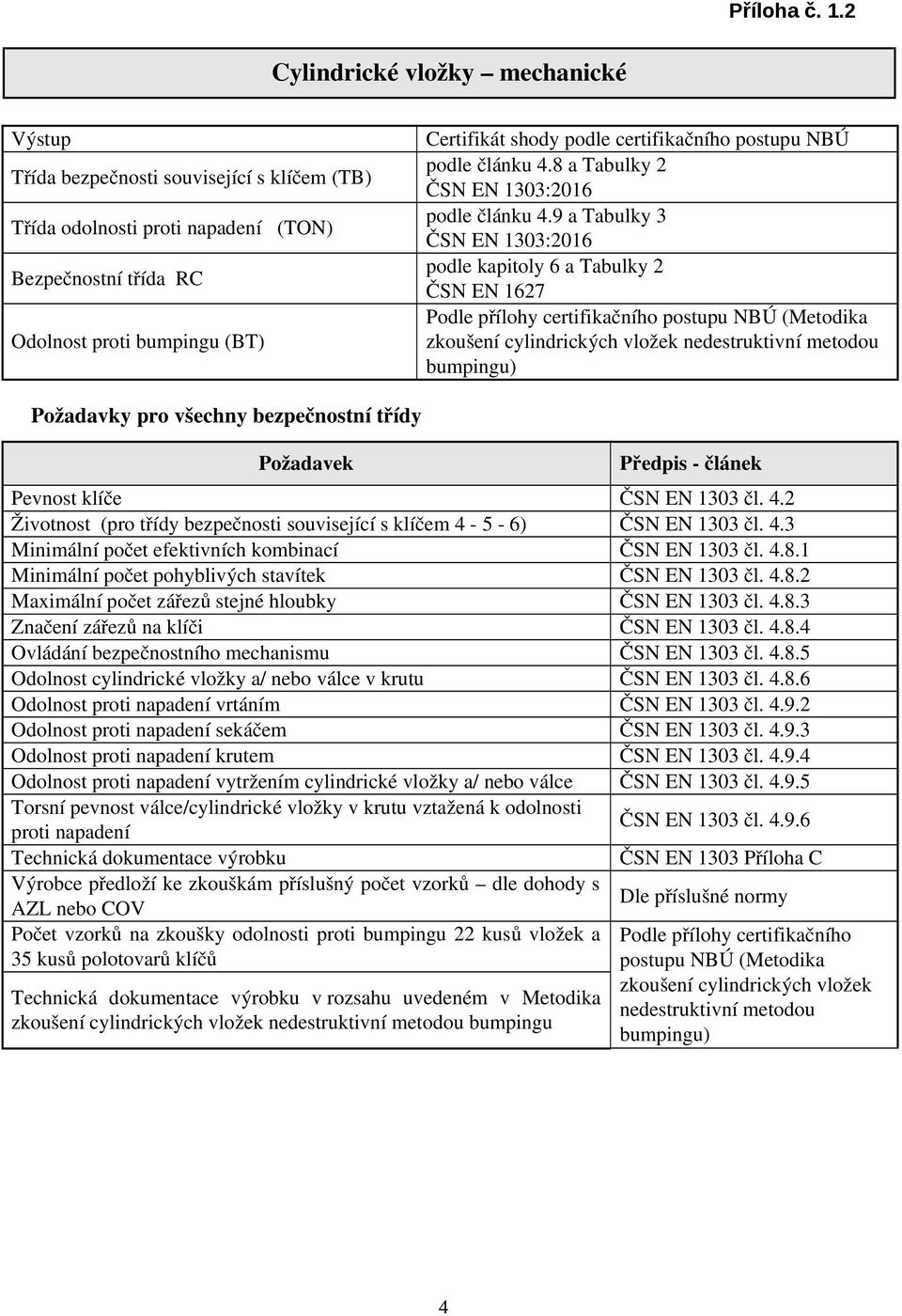 9 a Tabulky 3 ČSN EN 1303:2016 podle kapitoly 6 a Tabulky 2 Podle přílohy certifikačního postupu NBÚ (Metodika zkoušení cylindrických vložek nedestruktivní metodou bumpingu) Požadavky pro všechny