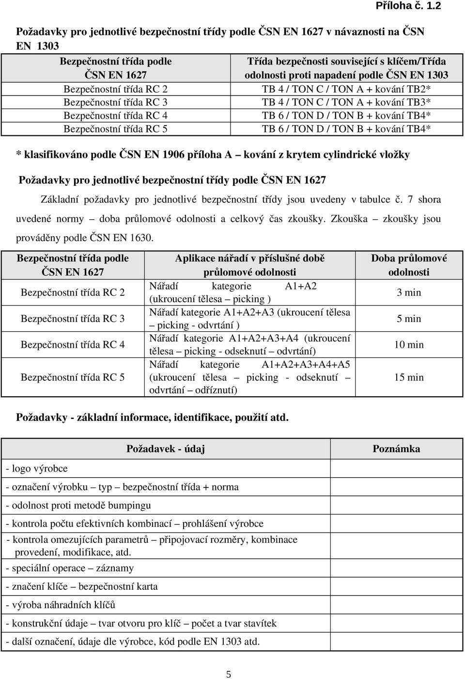 Požadavky pro jednotlivé bezpečnostní třídy podle Základní požadavky pro jednotlivé bezpečnostní třídy jsou uvedeny v tabulce č. 7 shora uvedené normy doba průlomové a celkový čas zkoušky.