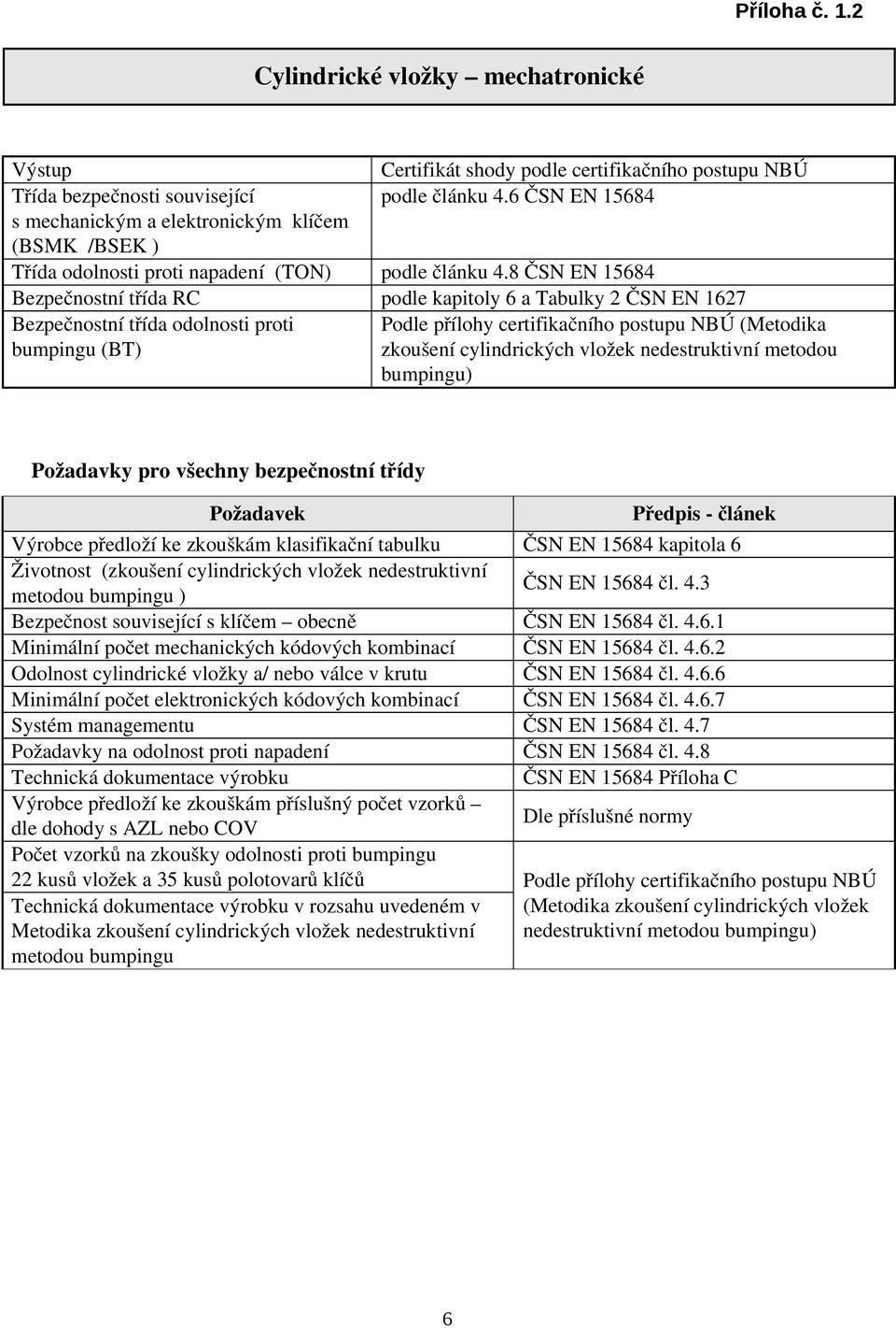 8 ČSN EN 15684 Bezpečnostní třída RC podle kapitoly 6 a Tabulky 2 Bezpečnostní třída proti Podle přílohy certifikačního postupu NBÚ (Metodika bumpingu (BT) zkoušení cylindrických vložek