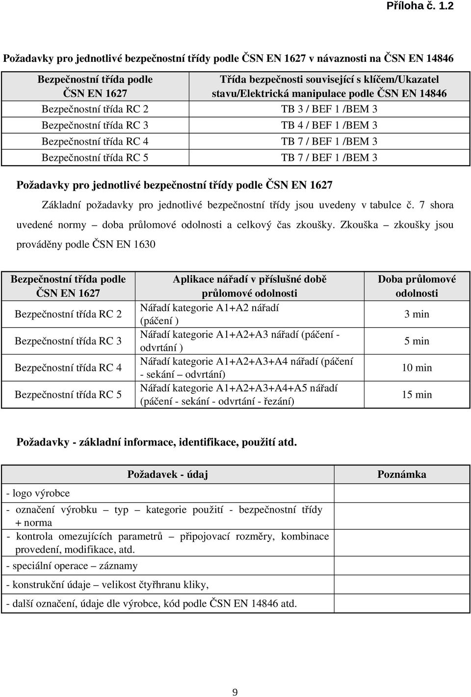 tabulce č. 7 shora uvedené normy doba průlomové a celkový čas zkoušky.