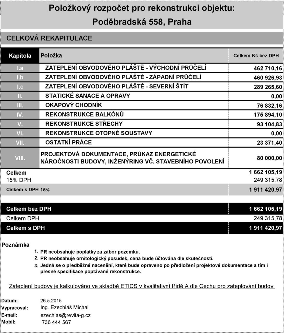 REKONSTRUKCE OTOPNÉ SOUSTAVY 0,00 VII. OSTATNÍ PRÁCE 23 371,40 PROJEKTOVÁ DOKUMENTACE, PRŮKAZ ENERGETICKÉ VIII. 80 000,00 NÁROČNOSTI BUDOVY, INŽENÝRING VČ.