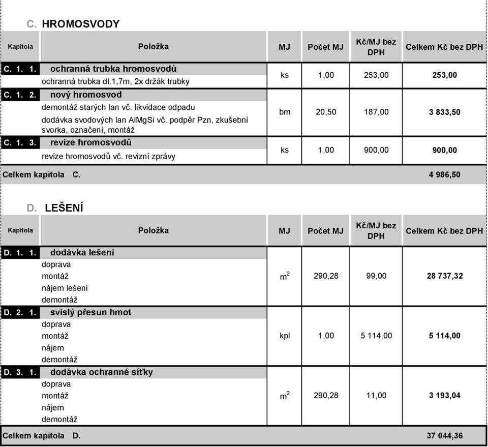 revizní zprávy Počet ks 1,00 253,00 253,00 b0,50 187,00 3 833,50 ks 1,00 900,00 900,00 Celkem kapitola C. 4 986,50 D. LEŠENÍ D. 1. 1. dodávka lešení doprava montáž nájem lešení demontáž D.