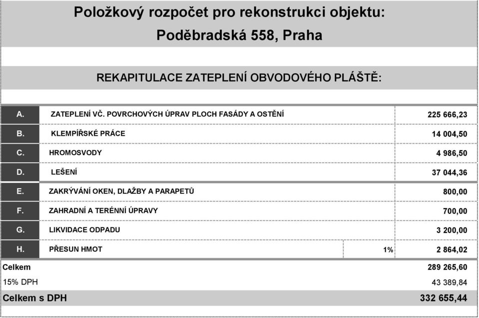 DLAŽBY A PARAPETŮ ZAHRADNÍ A TERÉNNÍ ÚPRAVY LIKVIDACE ODPADU 225 666,23 14 004,50 4 986,50