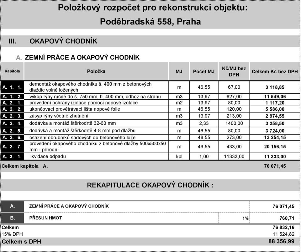 2. 3. zásyp rýhy včetně zhutnění m3 13,97 213,00 2 974,55 A. 2. 4. dodávka a montáž štěrkodrtě 32-63 mm m3 2,33 1400,00 3 258,50 A. 2. 5.