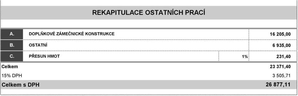 PŘESUN HMOT 16 205,00 6 935,00 1% 231,40