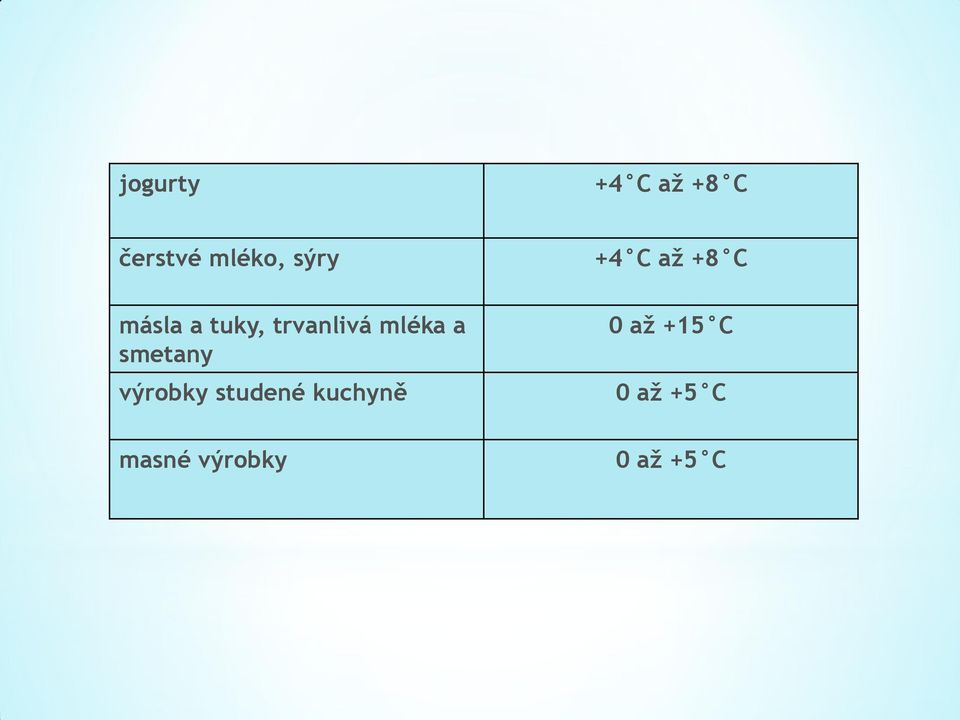 výrobky studené kuchyně masné výrobky +4