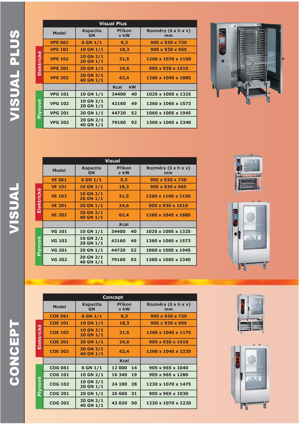 905 x 930 x 965 VE 102 31,5 1260 x 1100 x 1150 VE 201 24,6 905 x 930 x 1610 VE 202 62,4 1260 x 1045 x 1885 Kcal VG 101 10 1/1 34400 40 1025 x 1005 x 1325 VG 102 42160 49 1360 x 1065 x 1573 VG 201