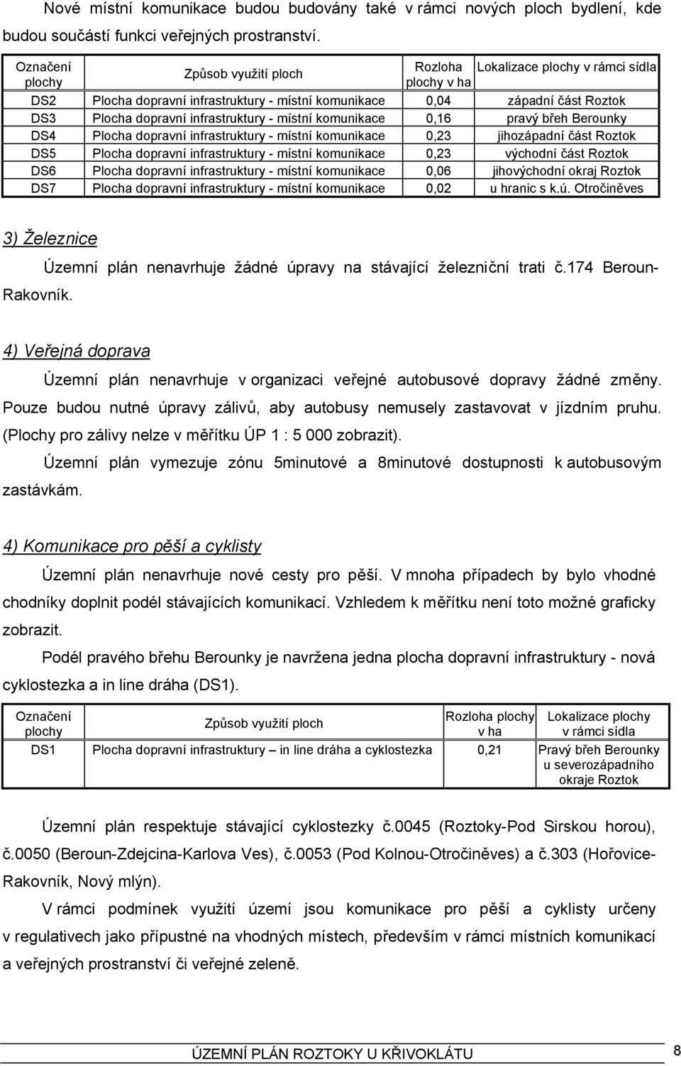 infrastruktury - místní komunikace 0,16 pravý břeh Berounky DS4 Plocha dopravní infrastruktury - místní komunikace 0,23 jihozápadní část Roztok DS5 Plocha dopravní infrastruktury - místní komunikace