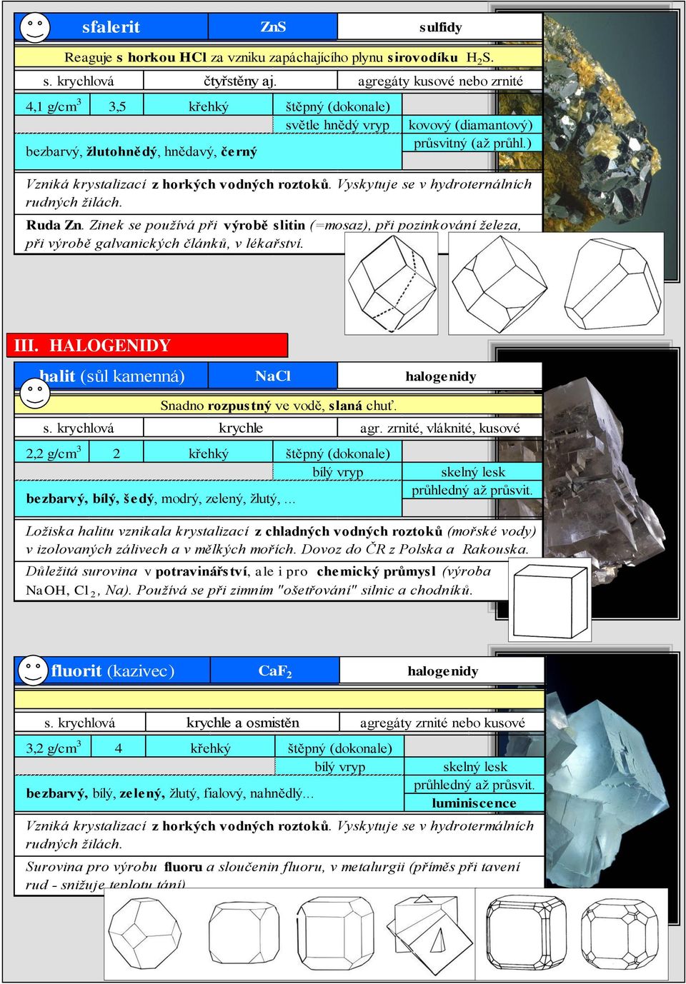 Vyskytuje se v hydroternálních rudných žilách. Ruda Zn. Zinek se používá při výrobě slitin (=mosaz), při pozinkování železa, při výrobě galvanických článků, v lékařství. III.