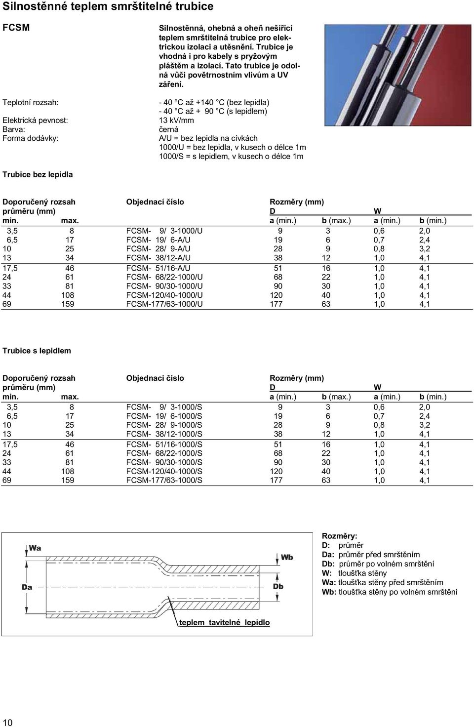 - 40 C až +140 C (bez lepidla) - 40 C až + 90 C (s lepidlem) 13 kv/mm erná A/U = bez lepidla na cívkách 1000/U = bez lepidla, v kusech o délce 1m 1000/S = s lepidlem, v kusech o délce 1m Trubice bez