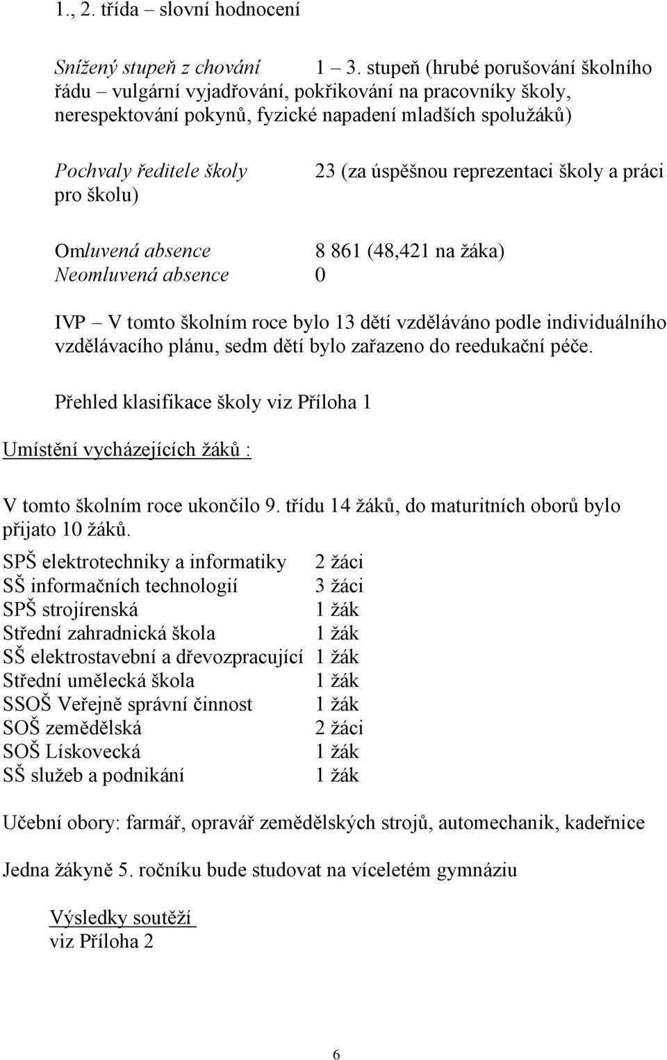 úspěšnou reprezentaci školy a práci Omluvená absence 8 861 (48,421 na žáka) Neomluvená absence 0 IVP V tomto školním roce bylo 13 dětí vzděláváno podle individuálního vzdělávacího plánu, sedm dětí