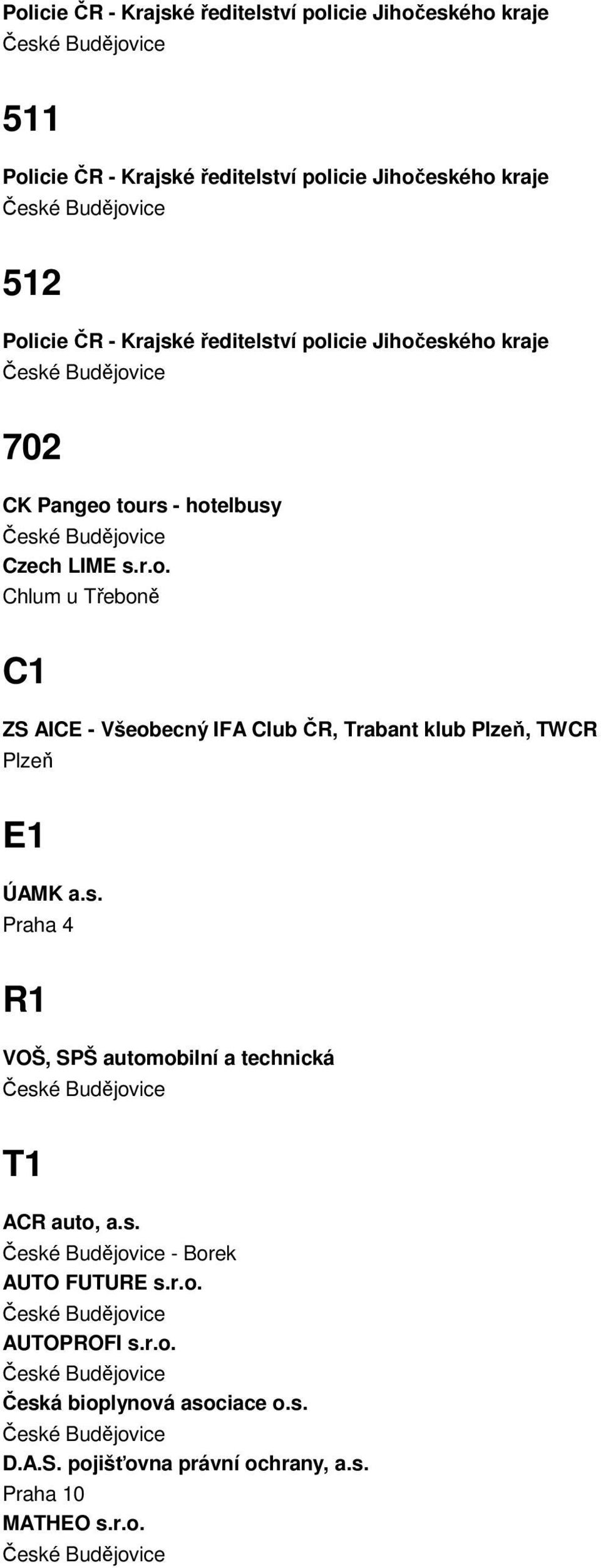 Trabant klub Plzeň, TWCR Plzeň E1 ÚAMK a.s.