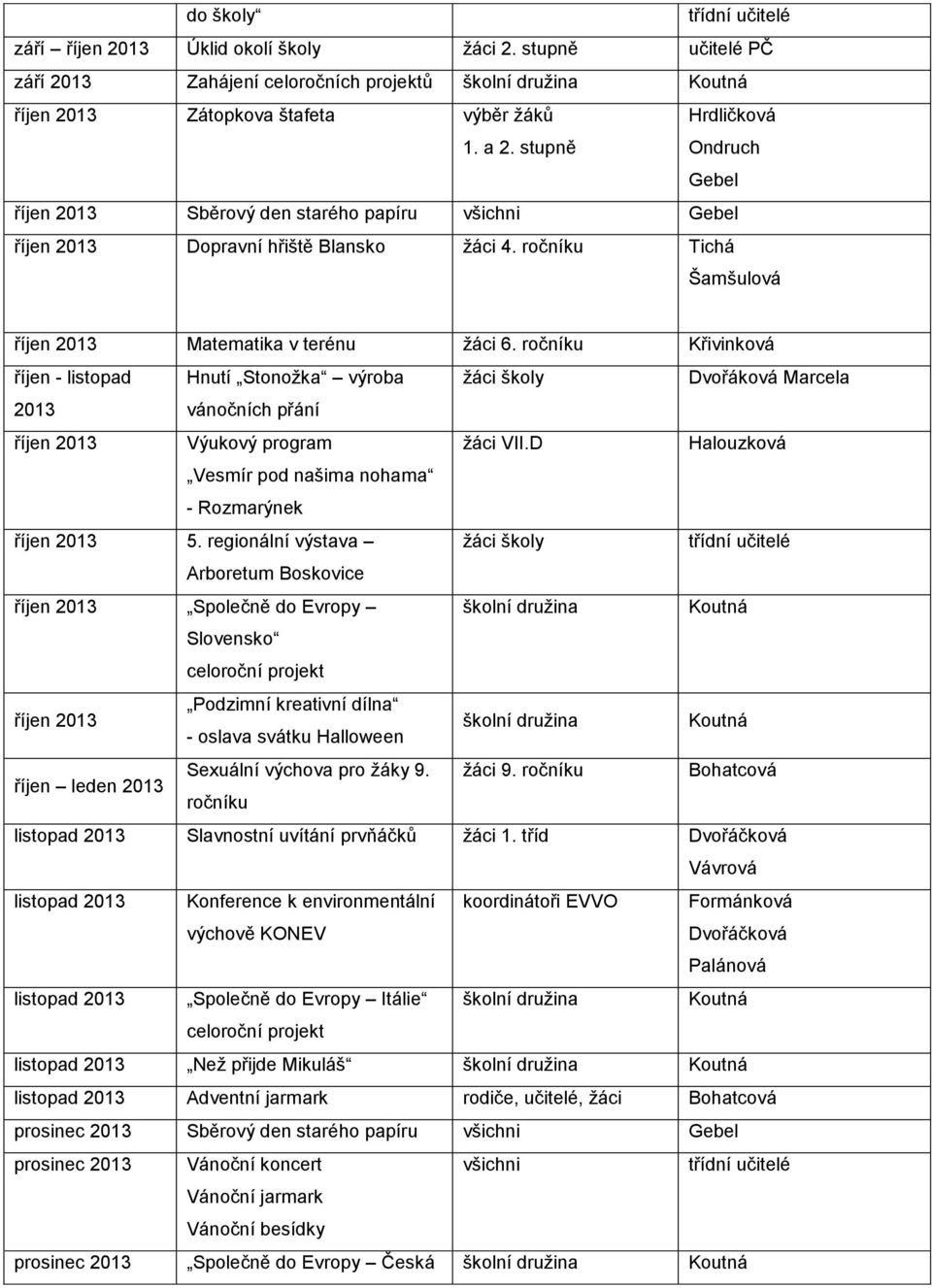 ročníku Křivinková říjen - listopad Hnutí Stonožka výroba žáci školy Dvořáková Marcela 2013 vánočních přání říjen 2013 Výukový program žáci VII.