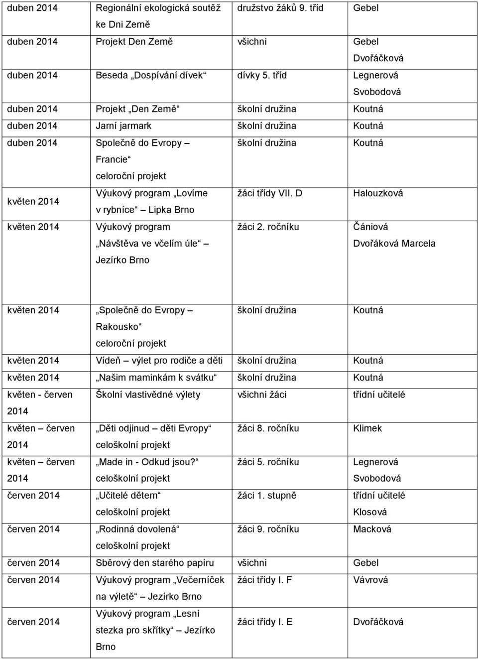 D Halouzková v rybníce Lipka Brno květen Výukový program Návštěva ve včelím úle Jezírko Brno žáci 2.