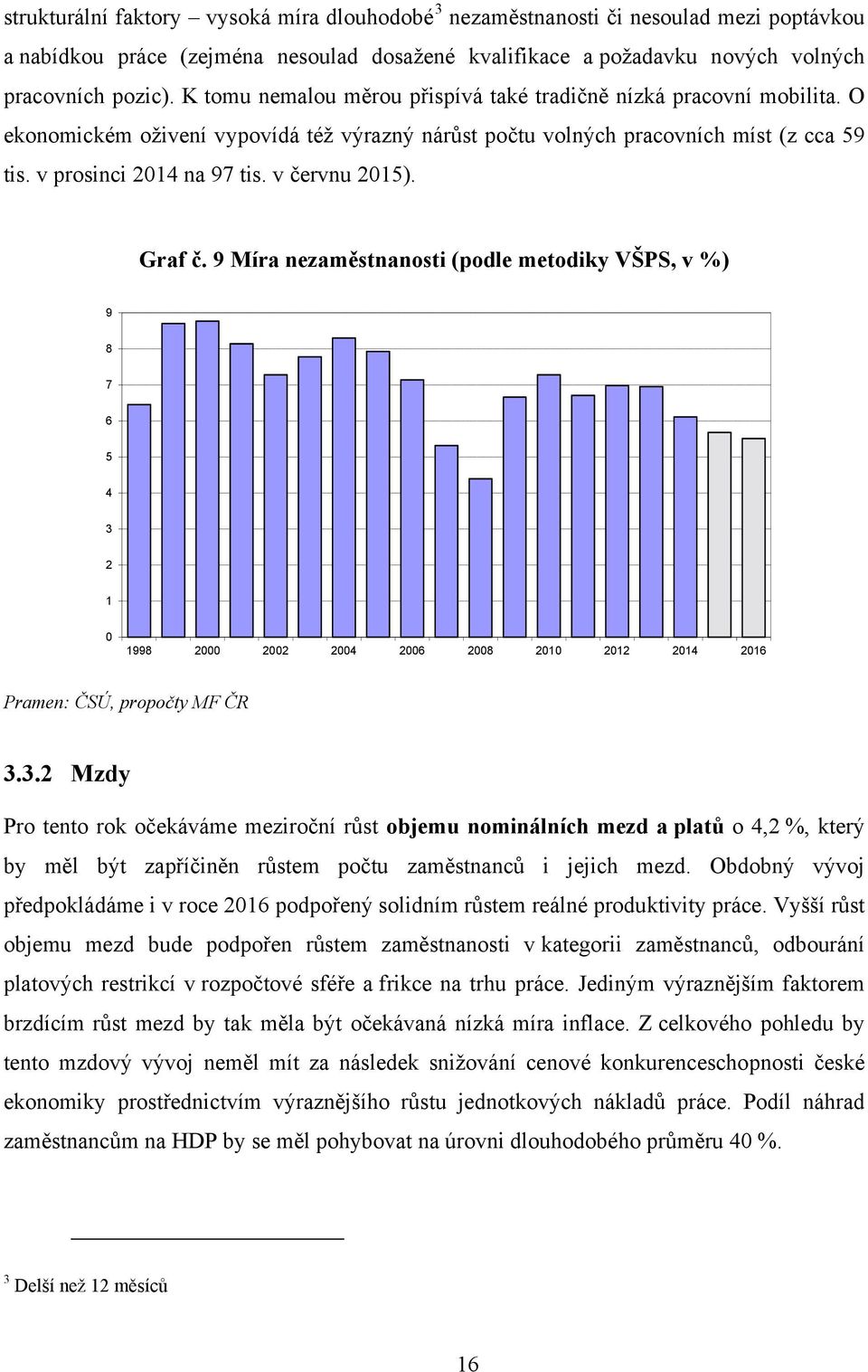 v červnu 2015). Graf č. 9 Míra nezaměstnanosti (podle metodiky VŠPS, v %) 9 8 7 6 5 4 3 