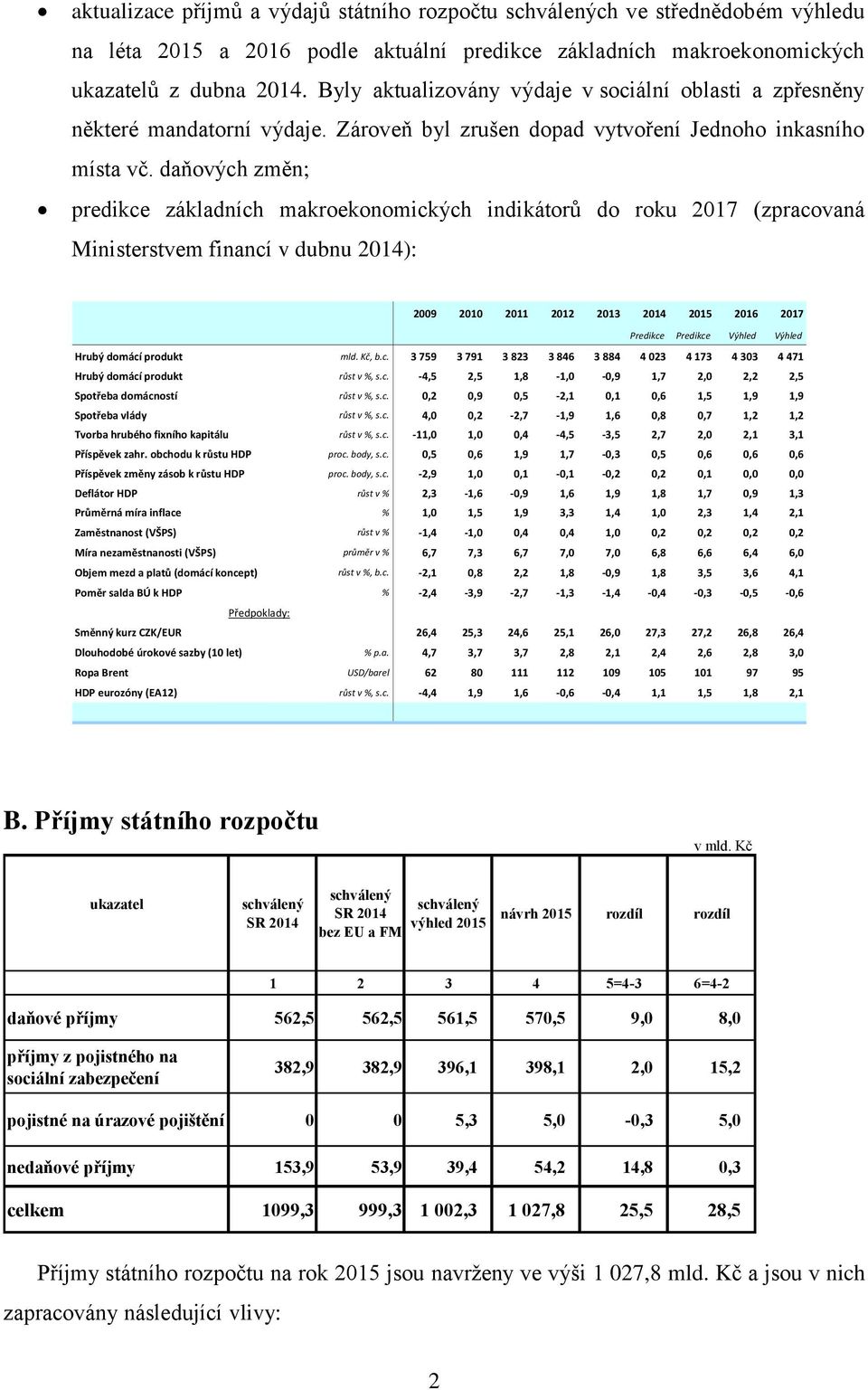 daňových změn; predikce základních makroekonomických indikátorů do roku 2017 (zpracovaná Ministerstvem financí v dubnu 2014): 2009 2010 2011 2012 2013 2014 2015 2016 2017 Predikce Predikce Výhled