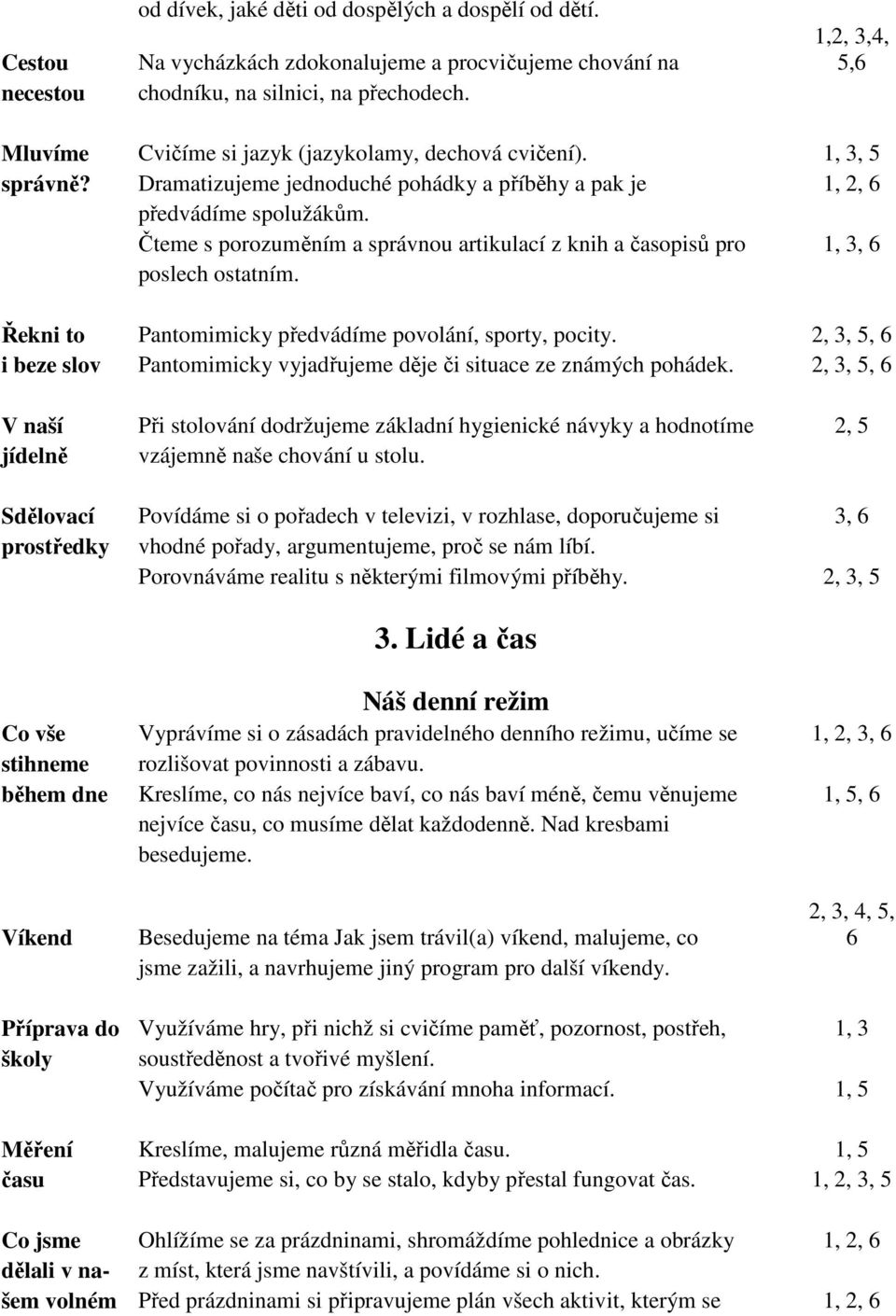 Čteme s porozuměním a správnou artikulací z knih a časopisů pro 1, 3, 6 poslech ostatním. Řekni to Pantomimicky předvádíme povolání, sporty, pocity.