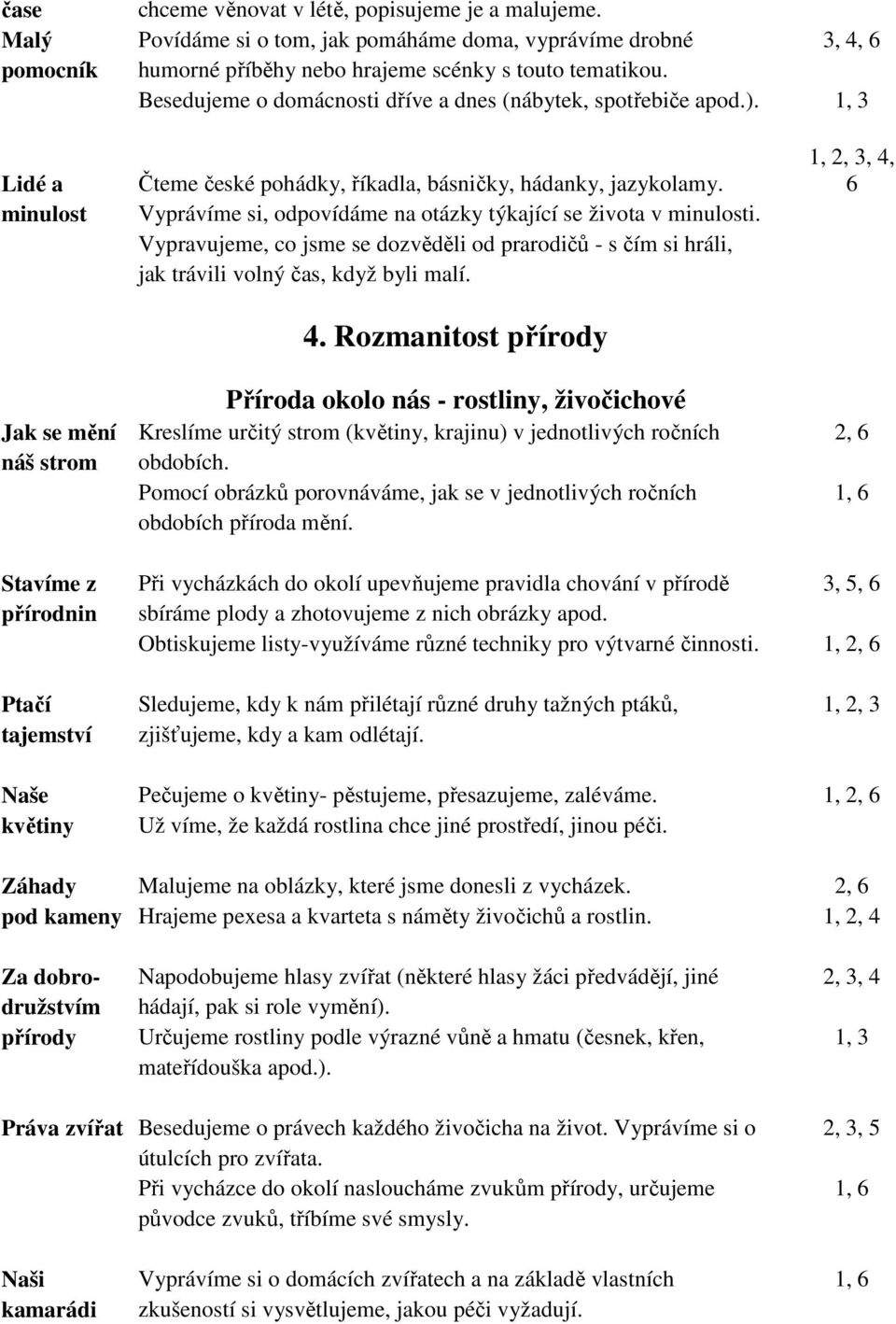 Vyprávíme si, odpovídáme na otázky týkající se života v minulosti. Vypravujeme, co jsme se dozvěděli od prarodičů - s čím si hráli, jak trávili volný čas, když byli malí. 4.