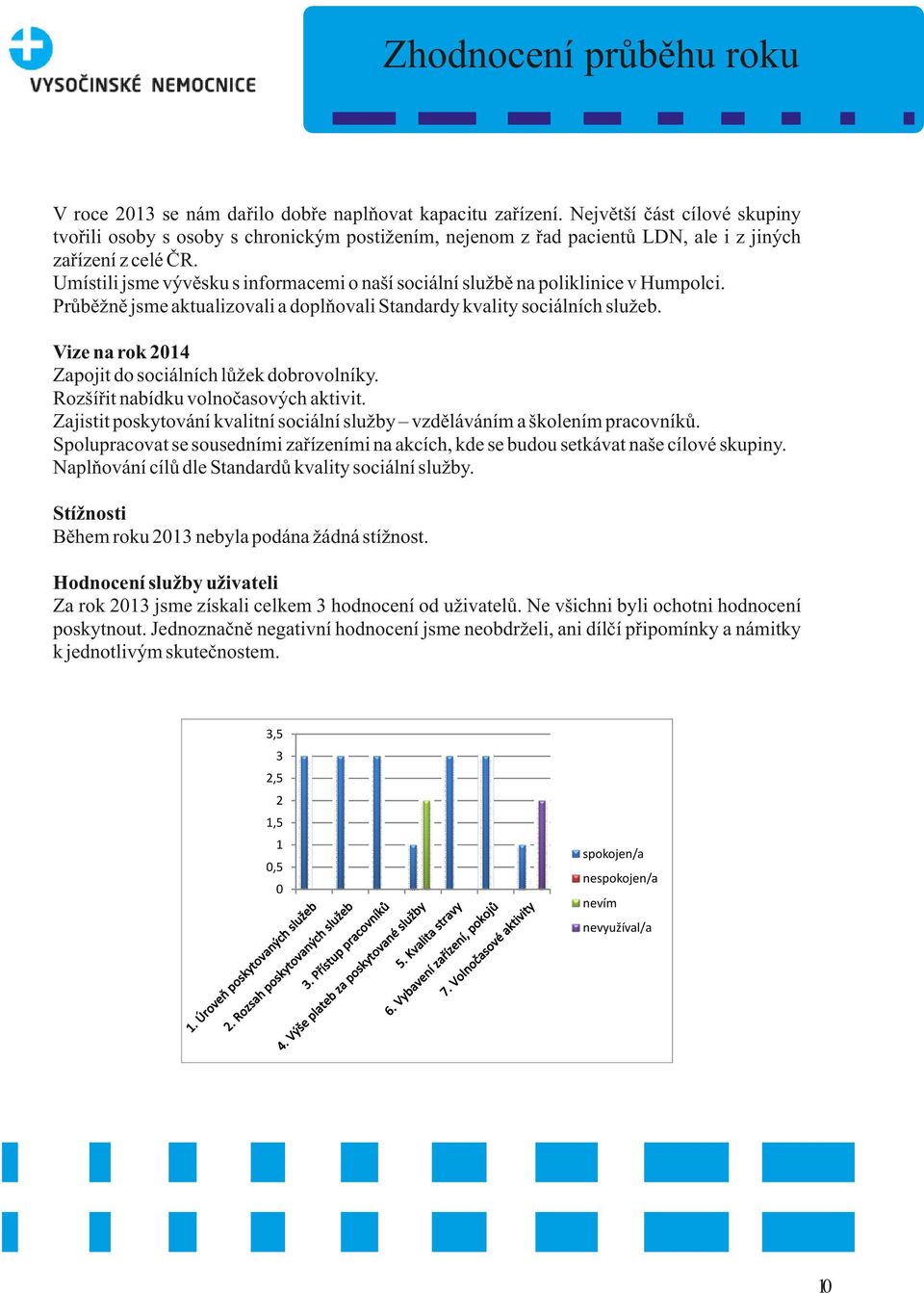 Umístili jsme vývěsku s informacemi o naší sociální službě na poliklinice v Humpolci. Průběžně jsme aktualizovali a doplňovali Standardy kvality sociálních služeb.