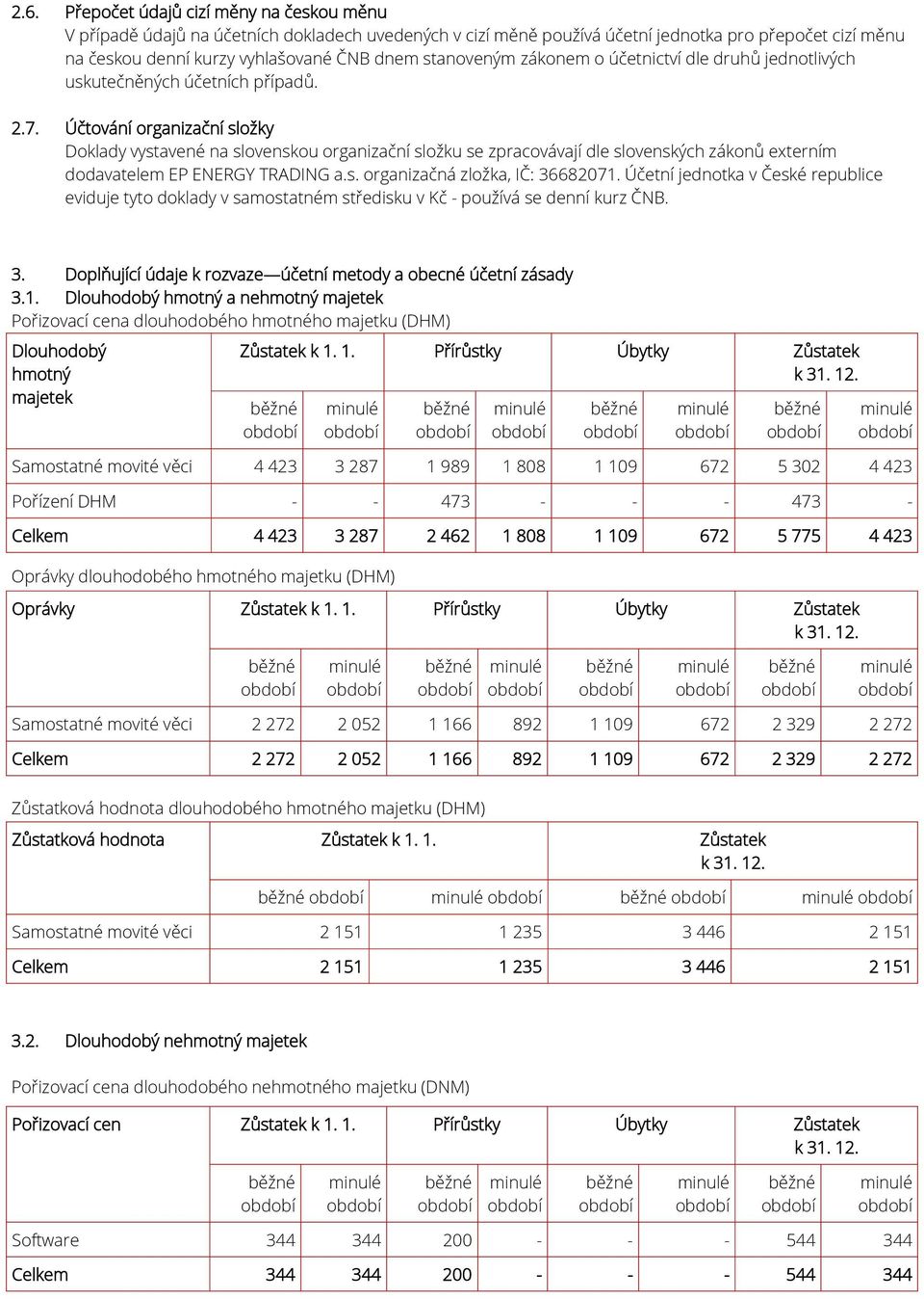 Účtování organizační složky Doklady vystavené na slovenskou organizační složku se zpracovávají dle slovenských zákonů externím dodavatelem EP ENERGY TRADING a.s. organizačná zložka, IČ: 36682071.