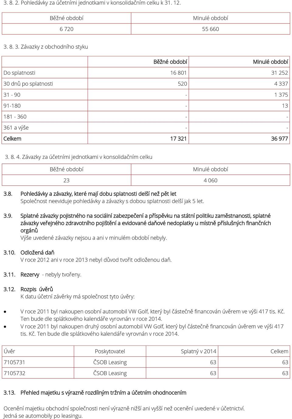 8. 3. Závazky z obchodního styku Běžné Minulé Do splatnosti 16 801 31 252 30 dnů po splatnosti 520 4 337 31-90 - 1 375 91-180 - 13 181-360 - - 361 a výše - - Celkem 17 321 36 977 3. 8. 4. Závazky za účetními jednotkami v konsolidačním celku Běžné Minulé 23 4 060 3.