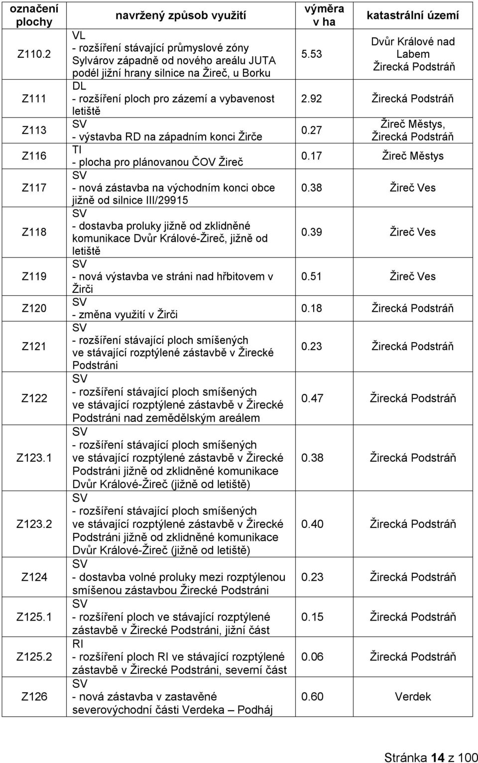 letiště - výstavba RD na západním konci Žirče TI - plocha pro plánovanou ČOV Žireč - nová zástavba na východním konci obce jižně od silnice III/29915 - dostavba proluky jižně od zklidněné komunikace