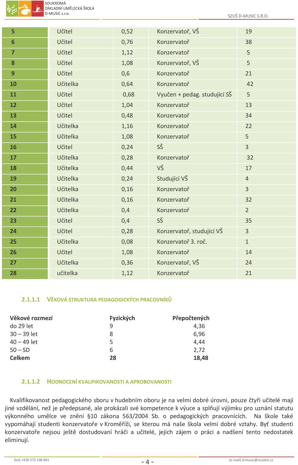 studující SŠ 5 12 Učitel 1,04 Konzervatoř 13 13 Učitel 0,48 Konzervatoř 34 14 Učitelka 1,16 Konzervatoř 22 15 Učitelka 1,08 Konzervatoř 5 16 Učitel 0,24 SŠ 3 17 Učitelka 0,28 Konzervatoř 32 18