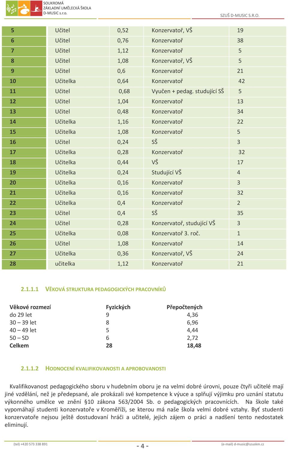 studující SŠ 5 12 Učitel 1,04 Konzervatoř 13 13 Učitel 0,48 Konzervatoř 34 14 Učitelka 1,16 Konzervatoř 22 15 Učitelka 1,08 Konzervatoř 5 16 Učitel 0,24 SŠ 3 17 Učitelka 0,28 Konzervatoř 32 18