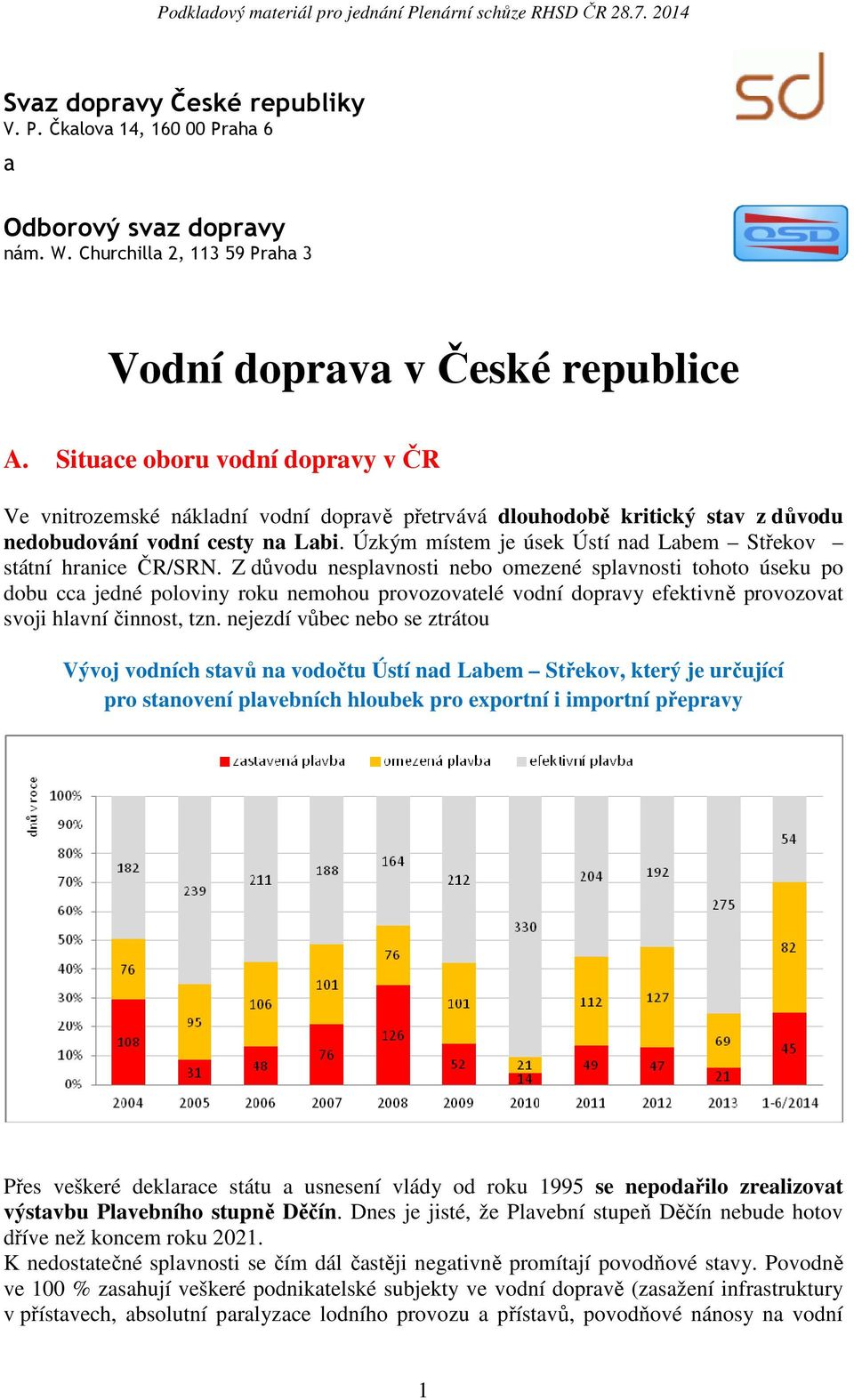 Situace oboru vodní dopravy v ČR Ve vnitrozemské nákladní vodní dopravě přetrvává dlouhodobě kritický stav z důvodu nedobudování vodní cesty na Labi.