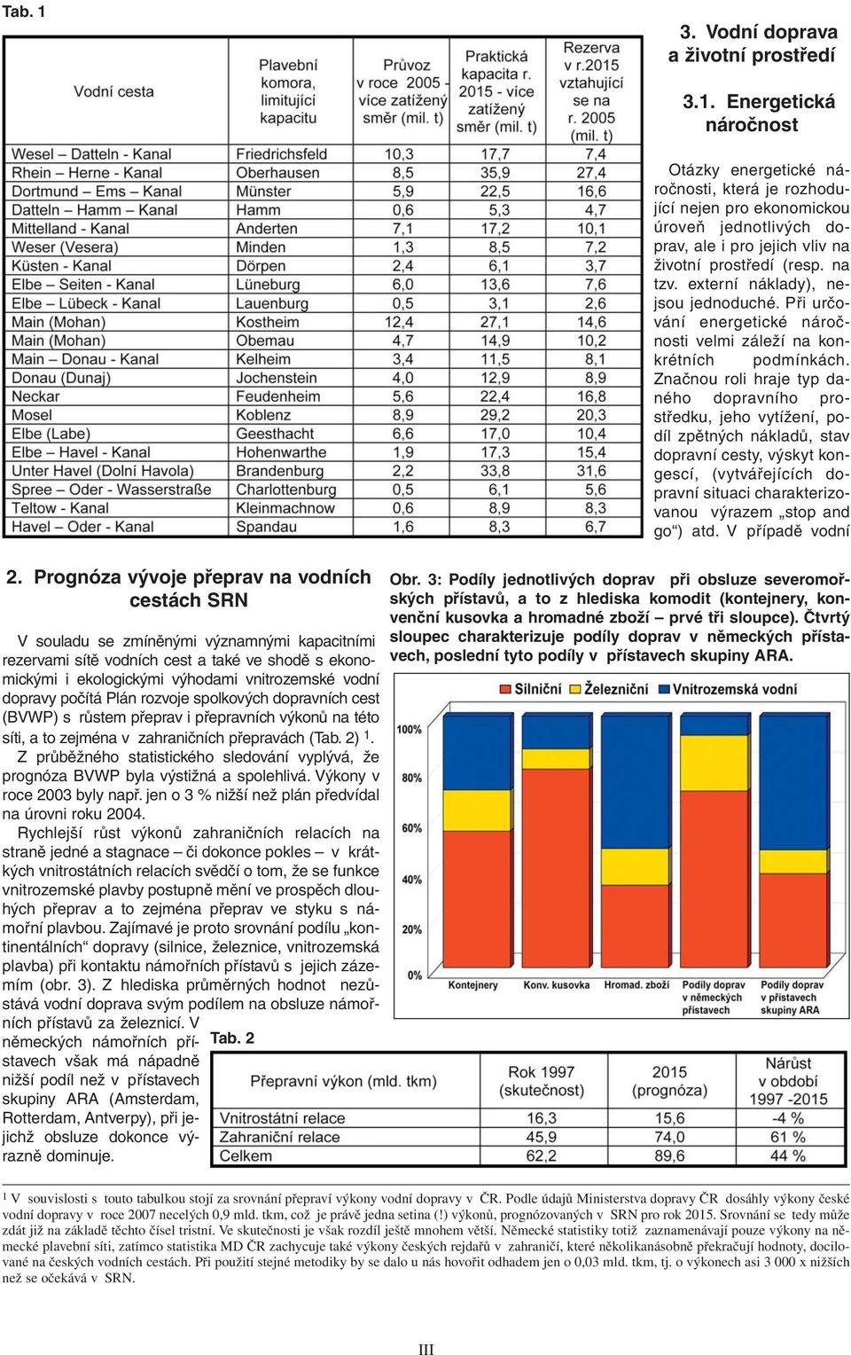 dopravy počítá Plán rozvoje spolkových dopravních cest (BVWP) s růstem přeprav i přepravních výkonů na této síti, a to zejména v zahraničních přepravách (Tab. 2) 1.