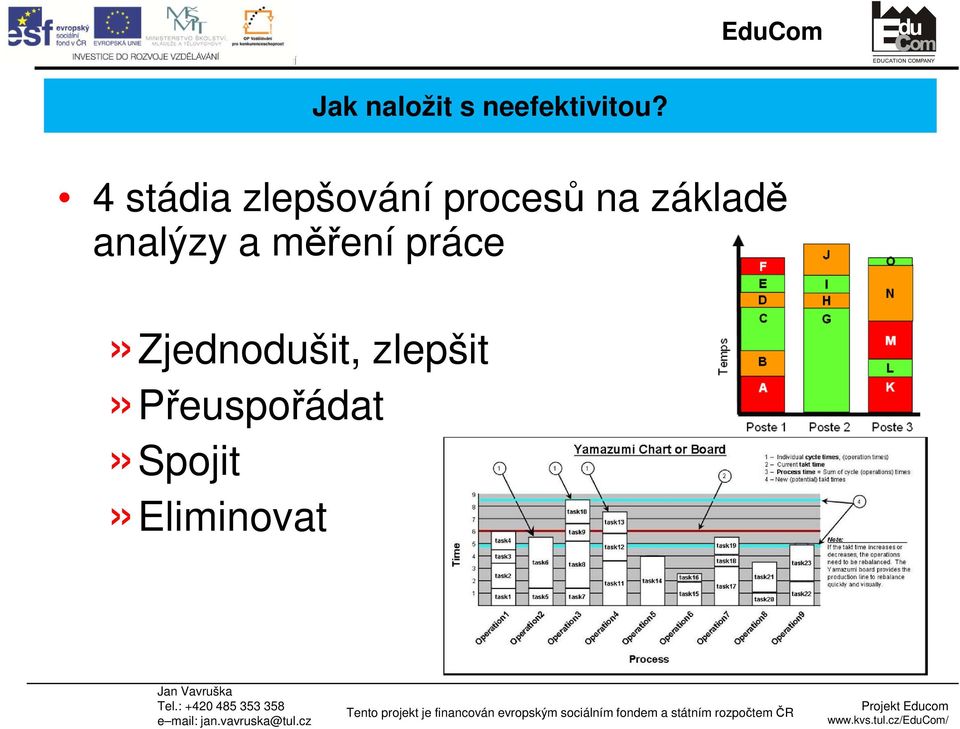 základě analýzy a měření