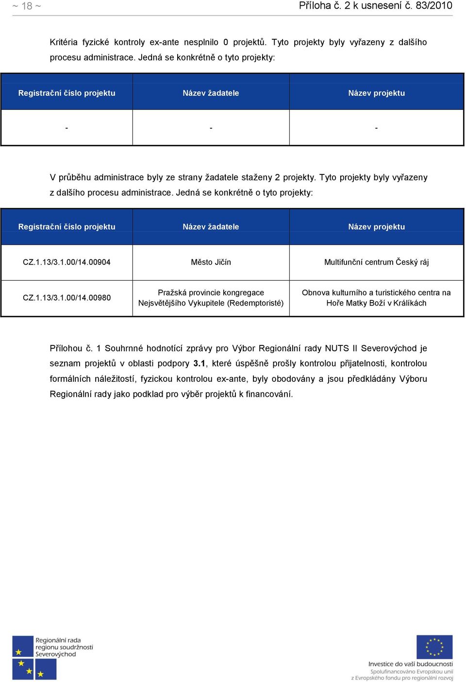 Tyto projekty byly vyřazeny z dalšího procesu administrace. Jedná se konkrétně o tyto projekty: Registrační číslo projektu Název žadatele Název projektu CZ.1.13/3.1.00/14.