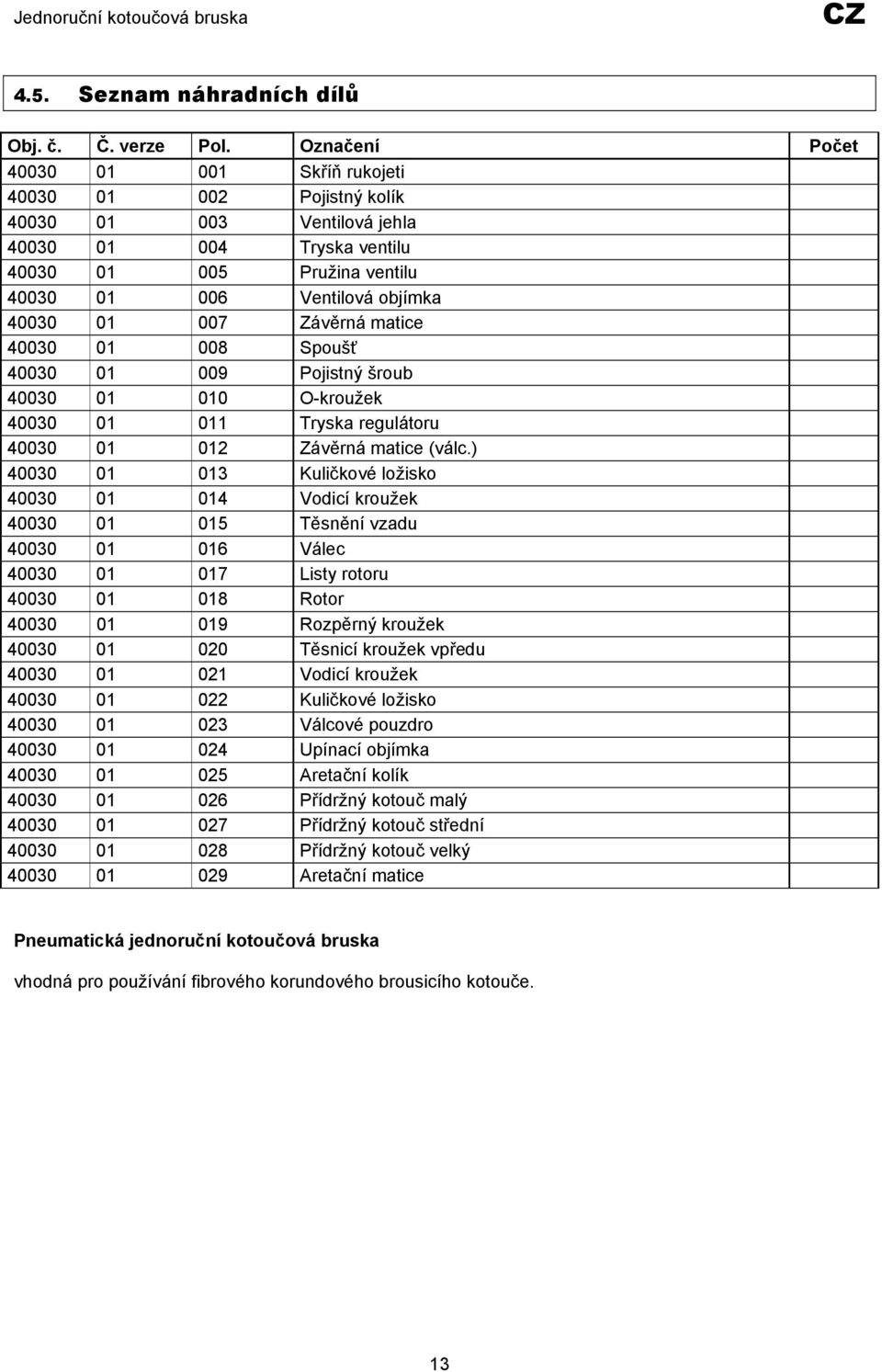 007 Závěrná matice 40030 01 008 Spoušť 40030 01 009 Pojistný šroub 40030 01 010 O-kroužek 40030 01 011 Tryska regulátoru 40030 01 012 Závěrná matice (válc.