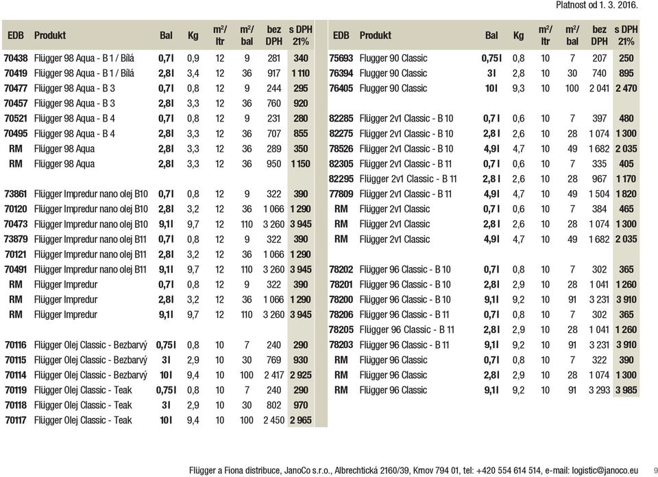 RM Flügger 98 Aqua 2,8 l 3,3 12 36 950 1 150 73861 Flügger Impredur nano olej B10 0,7 l 0,8 12 9 322 390 70120 Flügger Impredur nano olej B10 2,8 l 3,2 12 36 1 066 1 290 70473 Flügger Impredur nano