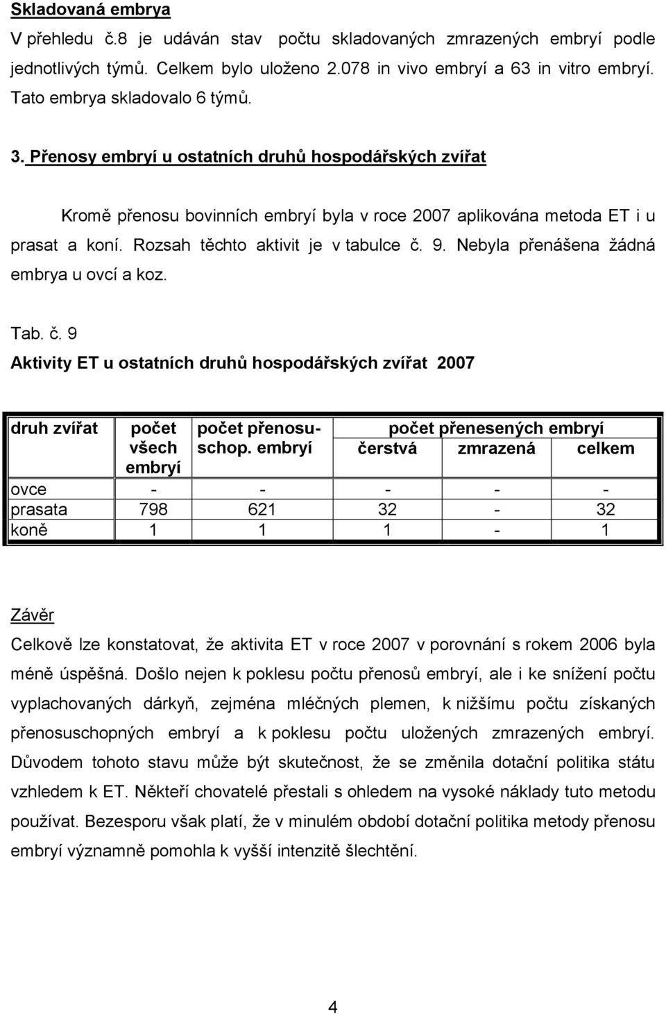 Rozsah těchto aktivit je v tabulce č. 9. Nebyla přenášena žádná embrya u ovcí a koz. Tab. č. 9 Aktivity ET u ostatních druhů hospodářských zvířat 2007 druh zvířat počet všech embryí počet přenosuschop.