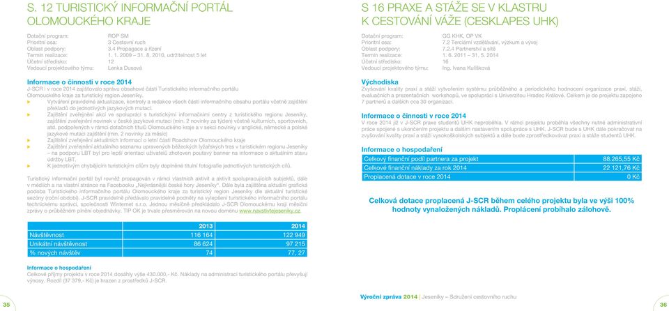 portálu Olomouckého kraje za turistický region Jeseníky.