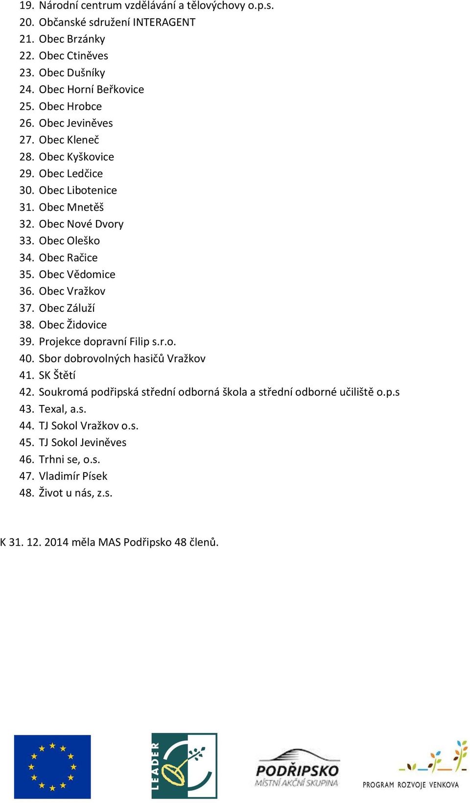 Obec Vražkov 37. Obec Záluží 38. Obec Židovice 39. Projekce dopravní Filip s.r.o. 40. Sbor dobrovolných hasičů Vražkov 41. SK Štětí 42.