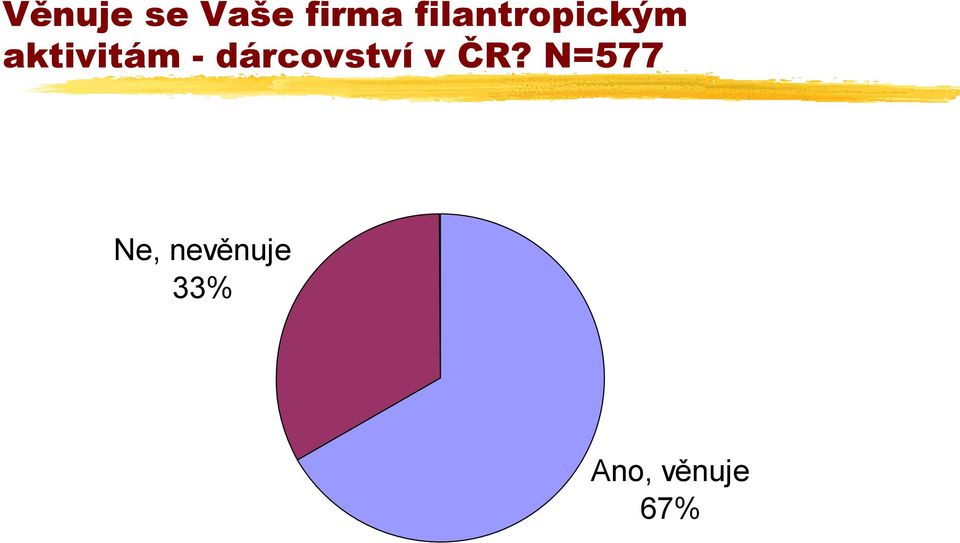 - dárcovství v ČR?