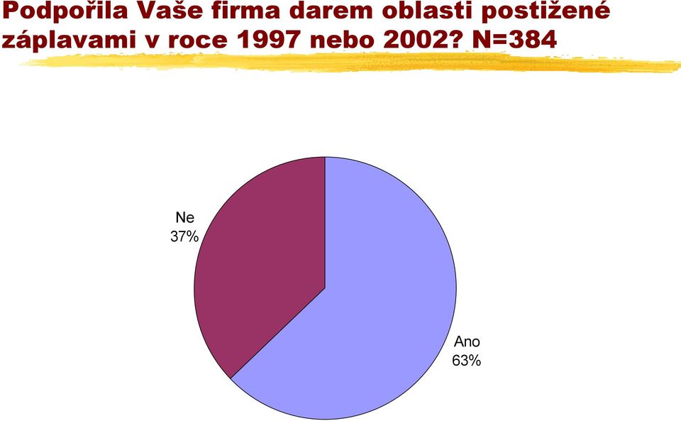 záplavami v roce 1997