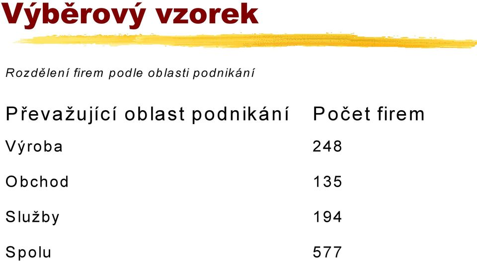 oblast podnikání P očet firem V