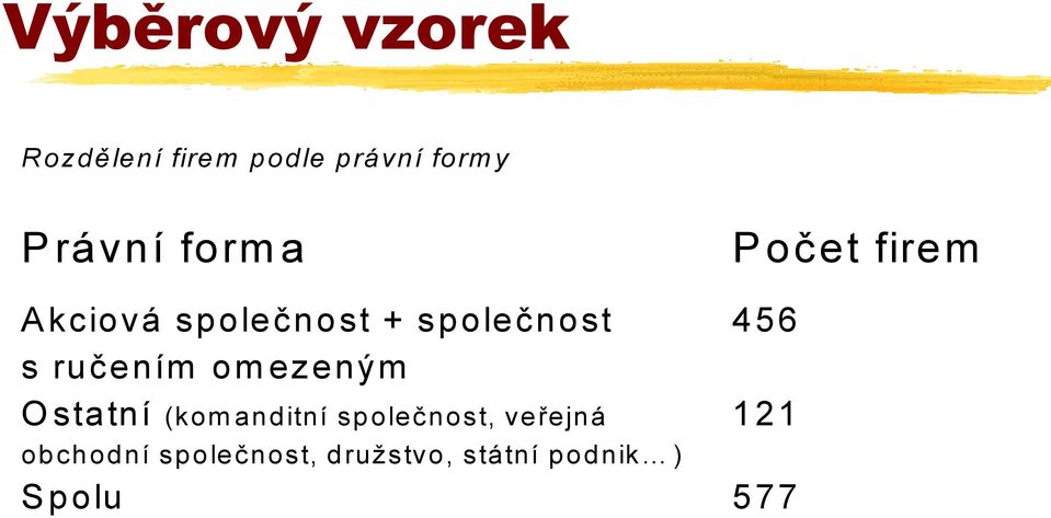 ručením om ezeným O statní (kom anditní společnost, veřejná