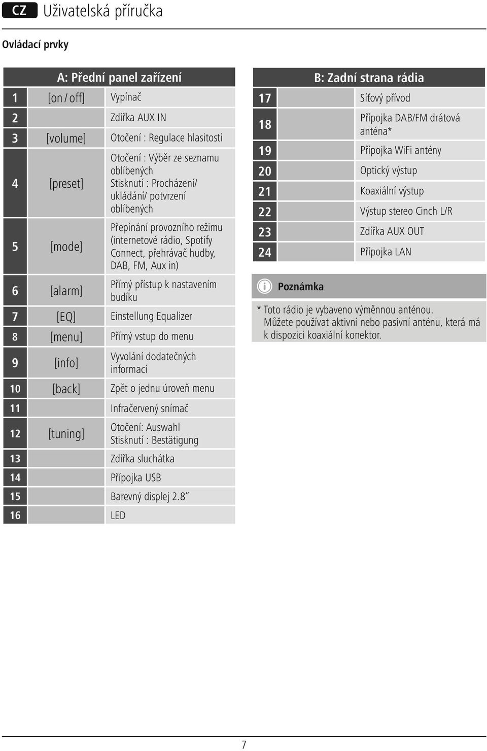 7 [EQ] Einstellung Equalizer 8 Přímý vstup do menu 9 [info] Vyvolání dodatečných informací 10 [back] Zpět o jednu úroveň menu 11 Infračervený snímač 12 [tuning] Otočení: Auswahl Stisknutí :