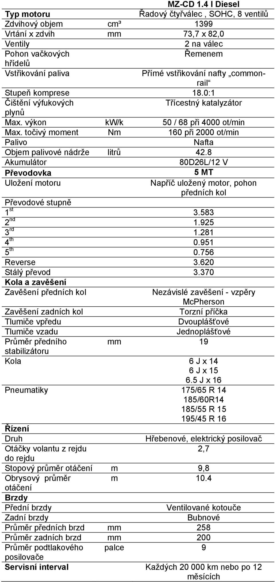 nafty commonrail Stupeň komprese 18.0:1 Čištění výfukových Třícestný katalyzátor plynů Max. výkon kw/k 50 / 68 při 4000 ot/min Max.