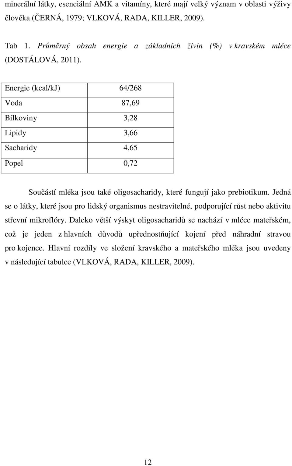 Energie (kcal/kj) 64/268 Voda 87,69 Bílkoviny 3,28 Lipidy 3,66 Sacharidy 4,65 Popel 0,72 Součástí mléka jsou také oligosacharidy, které fungují jako prebiotikum.