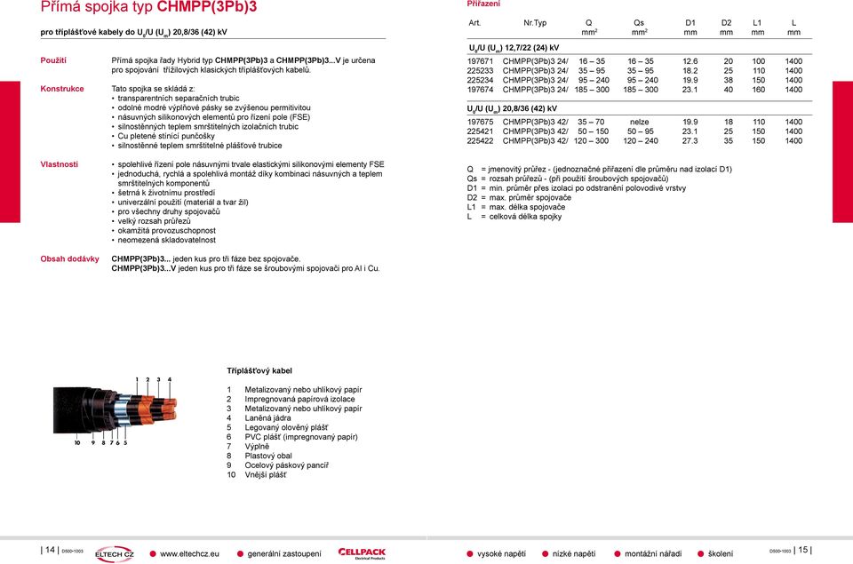 smrštitelných izolačních trubic Cu pletené stínící punčošky silnostěnné teplem smrštitelné plášťové trubice Art. Nr.Typ Q Qs D1 D2 L1 L mm 2 mm 2 mm mm mm mm 197671 CHMPP(3Pb)3 24/ 16 35 16 35 12.