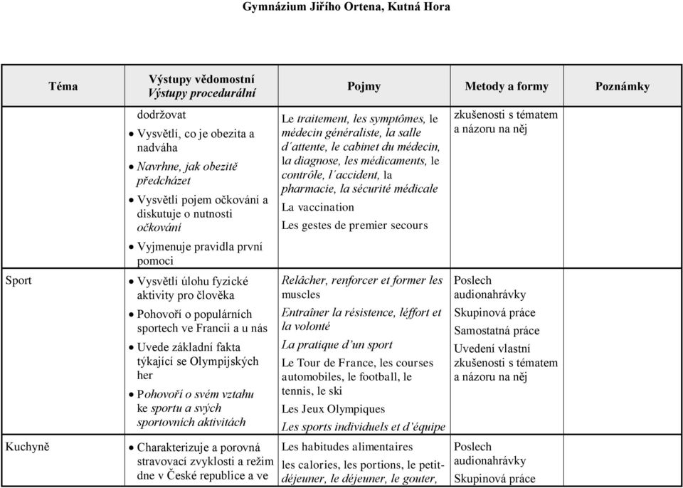 Charakterizuje a porovná stravovací zvyklosti a režim dne v České republice a ve Le traitement, les symptômes, le médecin généraliste, la salle d attente, le cabinet du médecin, la diagnose, les