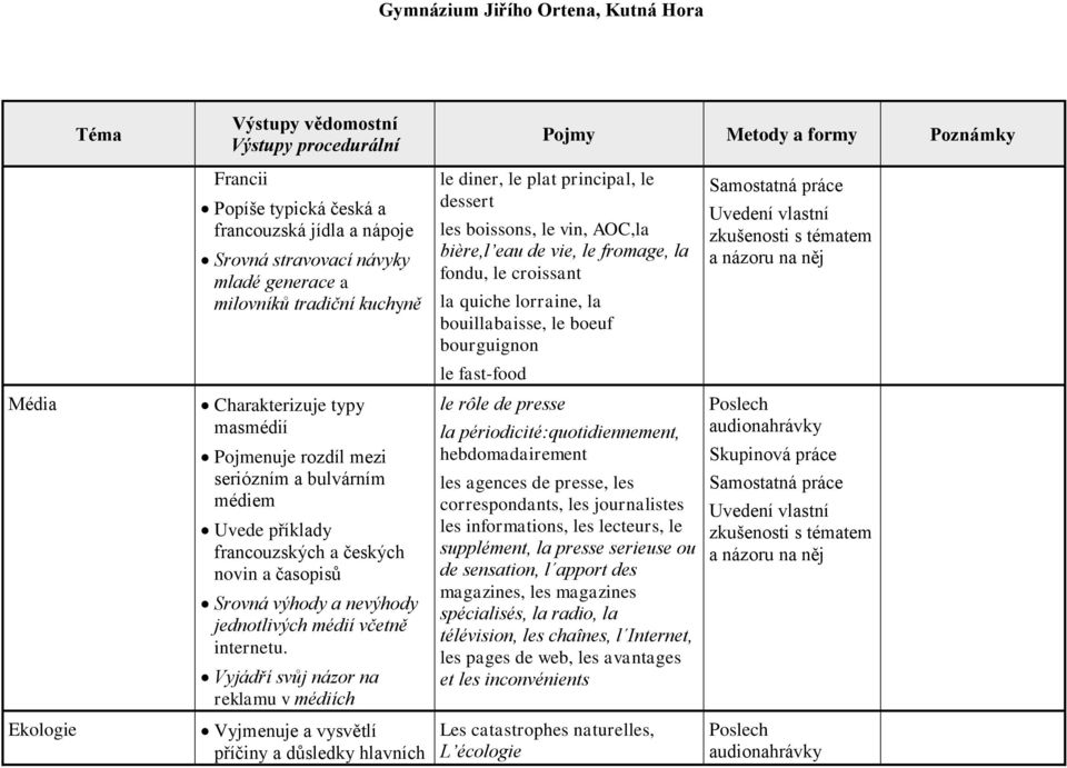 bulvárním médiem Uvede příklady francouzských a českých novin a časopisů Srovná výhody a nevýhody jednotlivých médií včetně internetu.
